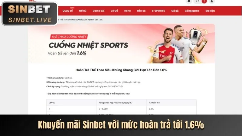 Cập nhật khuyến mãi liên tục trên 168f